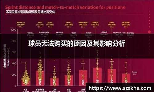球员无法购买的原因及其影响分析
